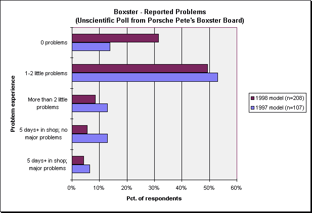 boxpoll.gif (7788 bytes)