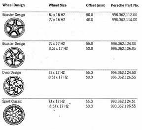 wheel diagram